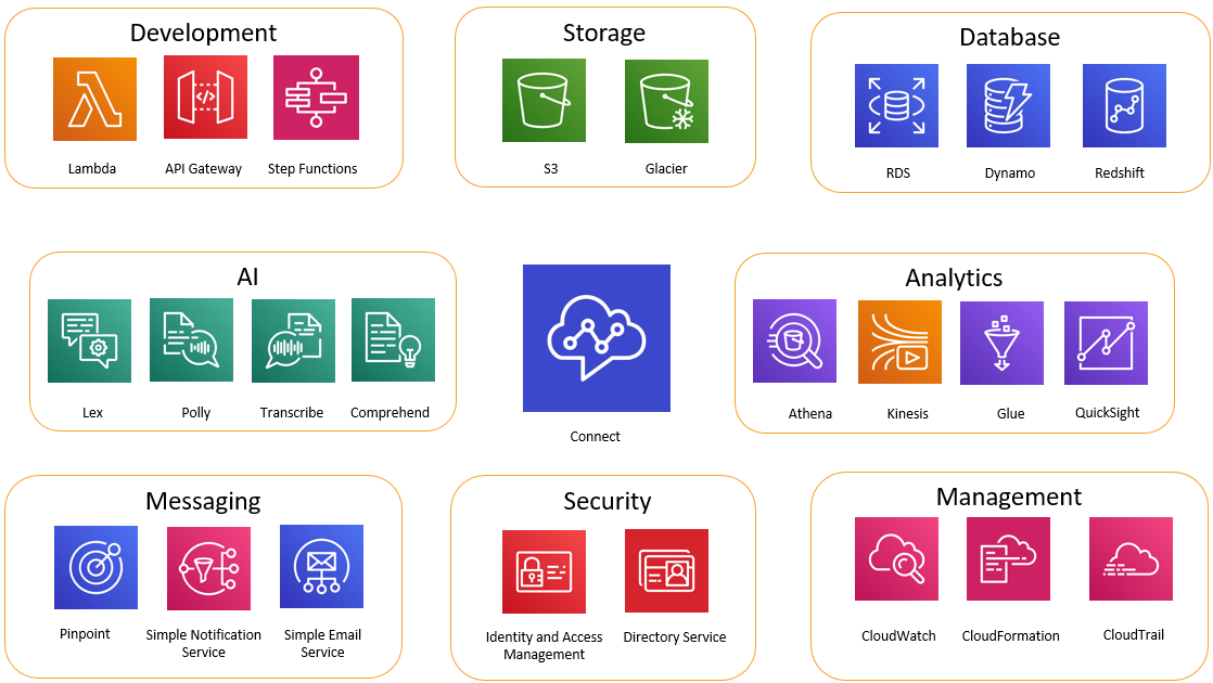 Powered by AWS