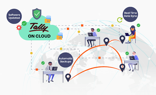 How Tally On Cloud Works