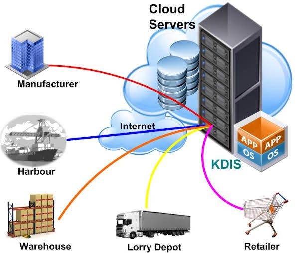 What is a Cloud Server