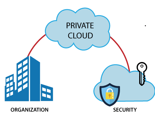 Private Cloud