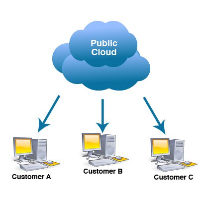 Public Cloud